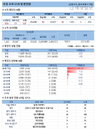 22일 코로나19 발생현황 (77명 추가)