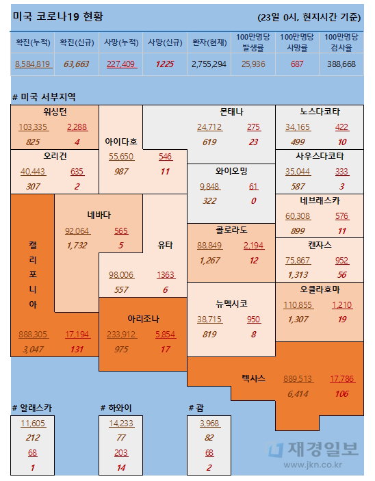23일 미국 코로나 확진자 및 사망자 현황 23일 미국 코로나 확진자 및 사망자 현황