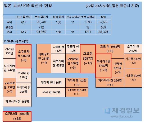 23일 일본 코로나 확진자 현황