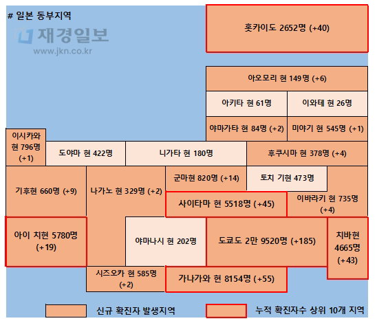 23일 일본 코로나 확진자 현황