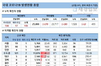 23일 국내 코로나19 발생현황 (종합)