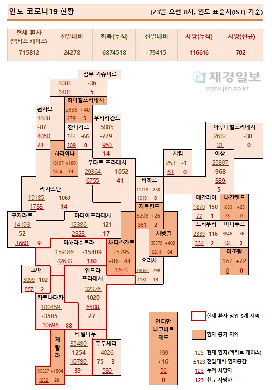 23일 인도 코로나19 확진자 현황