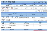 23일 코로나19 발생현황 (107명 추가)