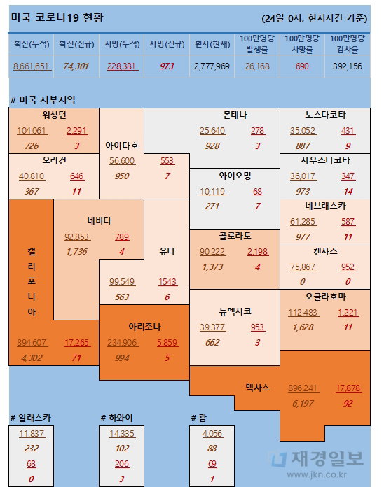 24일 미국 코로나 확진자 및 사망자 현황