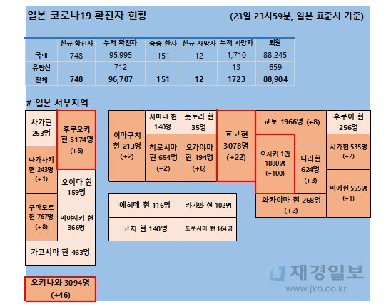 24일 일본 코로나 확진자 현황 24일 일본 코로나 확진자 현황