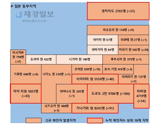 24일 일본 코로나 확진자 현황