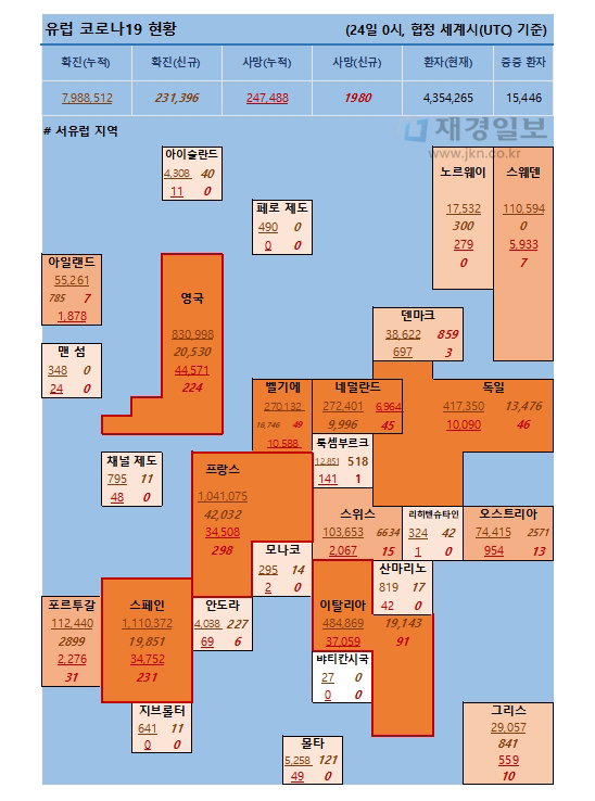 24일 유럽 코로나 확진자 현황