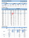 24일 코로나19 발생현황 (종합)
