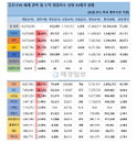 26일 세계 코로나 현황 (종합)
