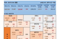 26일 미국 코로나바이러스 확진자·사망자 현황 (종합)