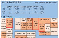 26일 일본 코로나 확진자 현황 (종합)