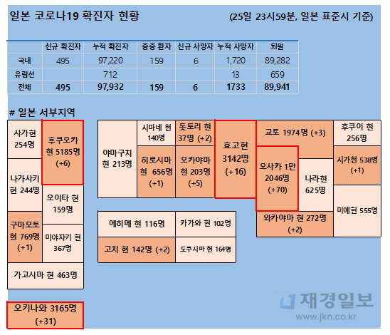 26일 일본 코로나 확진자 현황