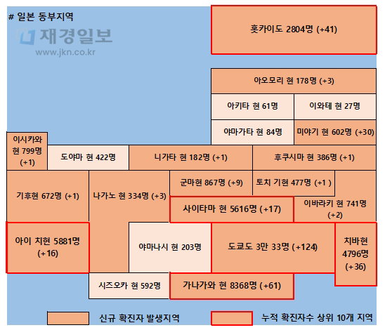26일 일본 코로나 확진자 현황