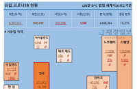 26일 유럽 코로나 확진자·사망자 현황 (종합)