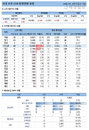 26일 코로나19 발생현황 (종합)