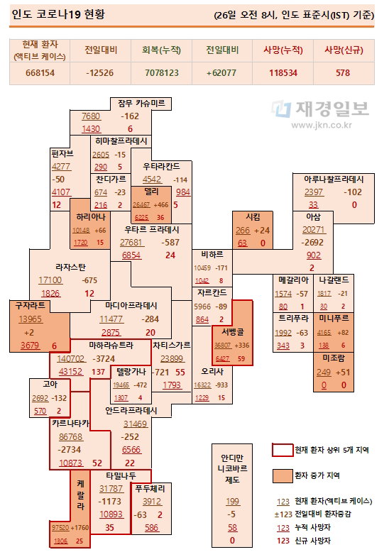 26일 인도 코로나19 확진자 현황