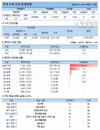 26일 코로나19 발생현황 (74명 추가)