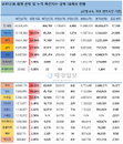 27일 세계 코로나 현황 (종합)
