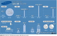 ’품질경영‘의 중요성, 그리고 현대·기아차 3분기 실적