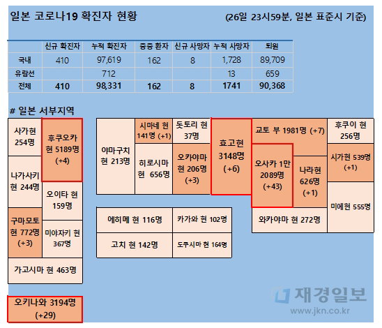 27일 일본 코로나 확진자 현황 27일 일본 코로나 확진자 현황