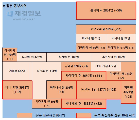 27일 일본 코로나 확진자 현황