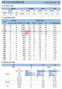 27일 국내 코로나19 발생현황 (종합)