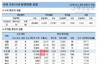 27일 국내 코로나19 발생현황 (67명 추가)