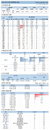 27일 국내 코로나19 발생현황 (67명 추가)