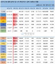 28일 세계 코로나 현황 (종합)