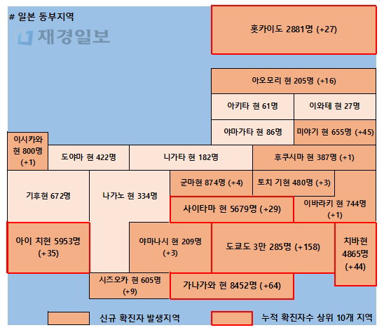 28일 일본 코로나 확진자 현황