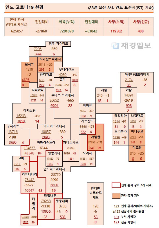 28일 인도 코로나19 확진자 현황