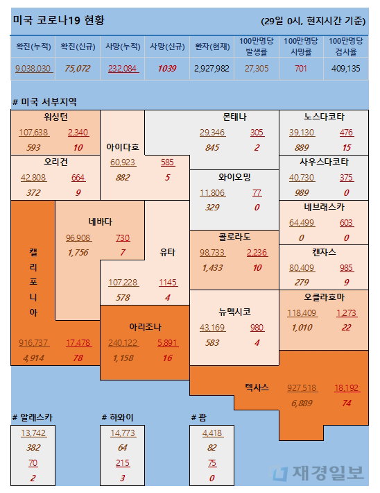 29일 미국 코로나 확진자 및 사망자 현황