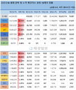 29일 세계 코로나 현황 (종합)