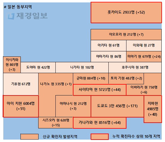 29일 일본 코로나 확진자 현황