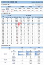 29일 국내 코로나19 발생현황 (70명 추가)