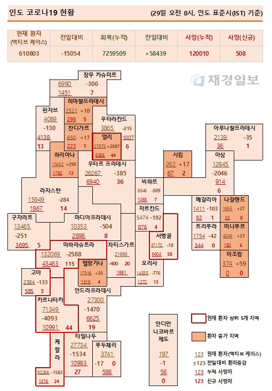 29일 인도 코로나19 확진자 현황