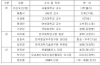 정부 R&D 투자 혁신위해 민간위원들 나선다…도전적 연구성과 강화 기대