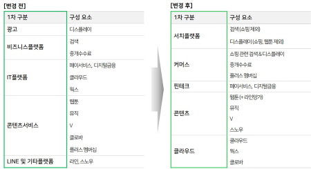 네이버 사업 변경