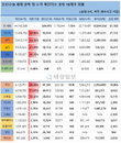 30일 세계 코로나 현황 (종합)