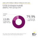 코로나 시대 회계 업무의 뉴노멀 ‘언택트’과 ‘경영자문’