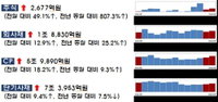 안전핀으로 자리 잡은 금융안정특별대출…한은 “3개월 재연장”