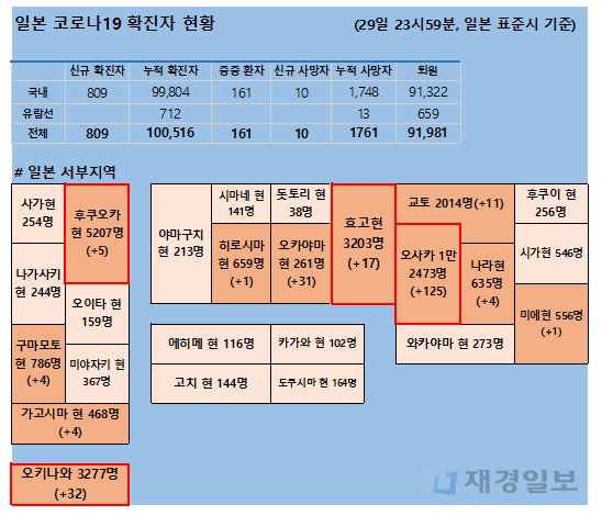 30일 일본 코로나 확진자 현황