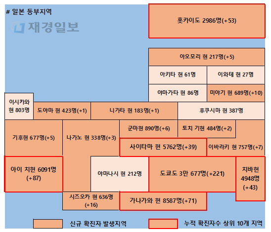 30일 일본 코로나 확진자 현황