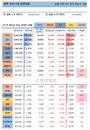 30일 세계 코로나19 발생현황 (종합)