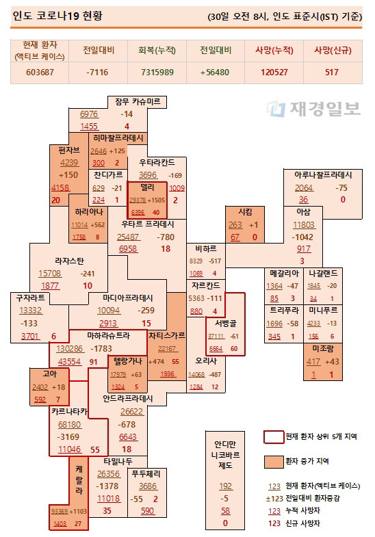 30일 인도 코로나19 확진자 현황