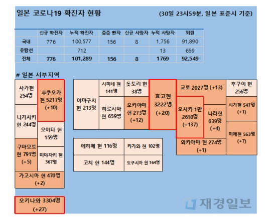 31일 일본 코로나 확진자 현황