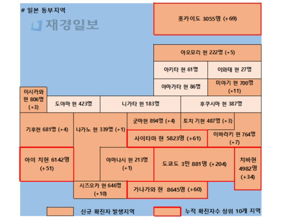 31일 일본 코로나 확진자 현황