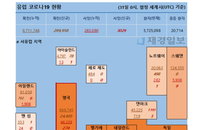 31일 유럽 코로나 확진자·사망자 현황 (종합)