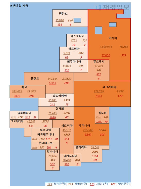 31일 유럽 코로나 확진자 현황
