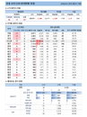 31일 코로나19 발생현황 (종합)